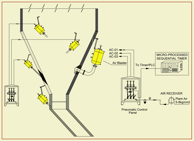 AIR-BLASTER-DIAG